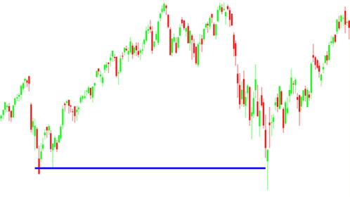 a candlestick chart showing a hammer at the bottom of a downtrend