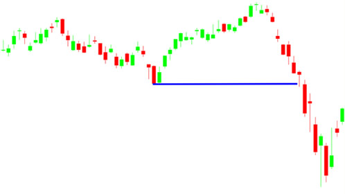 a hammer on a candlestick chart that fails and the downtrend continues