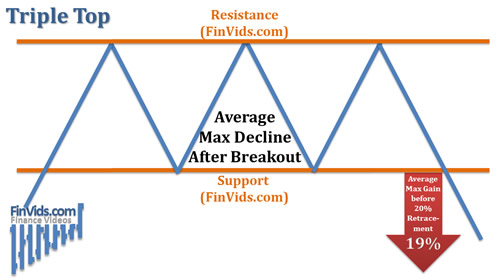red arrow pointing downward signifying the average breakout decline