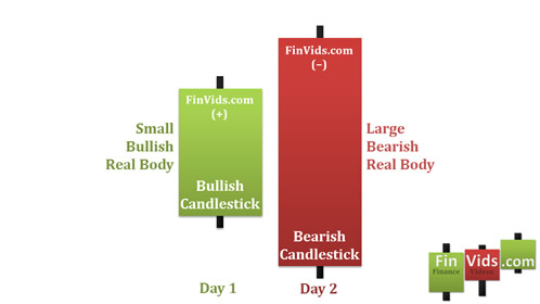 First day is a small bullish candle, second day is a large bearish candle