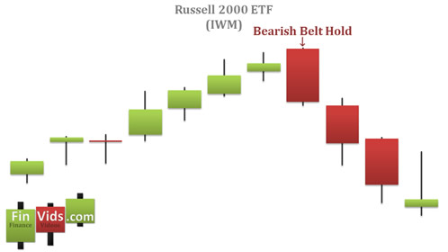 chart showing a bearish belt hold as the start of a new uptrend