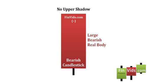 bearish belt hold has no upper shadow