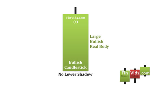 bullish belt hold has no lower shadow