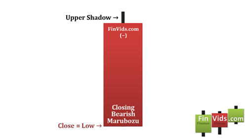 Closing bearish marubozu has no lower shadow