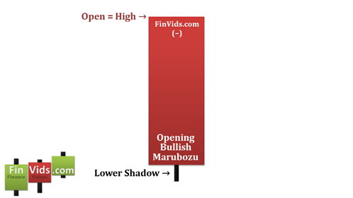 Opening bearish marubozu has no upper shadow