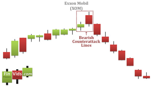 bearish counterattack line as a top reversal