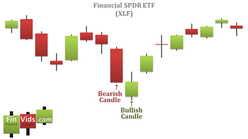 bullish counterattack line as a bottom reversal pattern