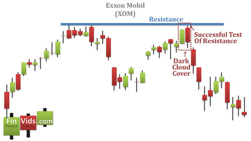dark cloud cover establishing future resistance