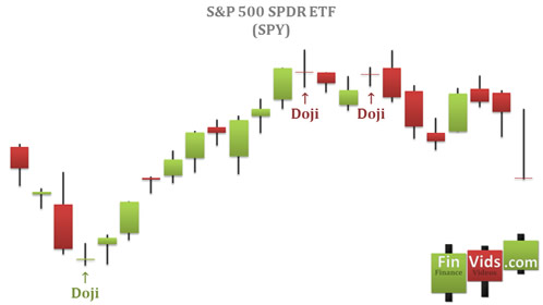 doji at reversals of trends