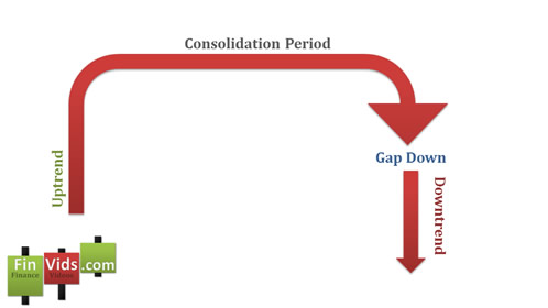 graphic with an arrow that starts at the bottom left rises and curves and then curves downward to the bottom right