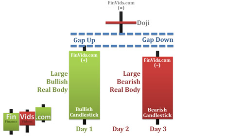 the 2nd day has a window/gap between it and the 1st and 3rd day
