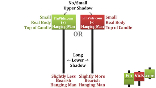 small real body at the top of the candlestick with a long lower shadow and no upper shadow