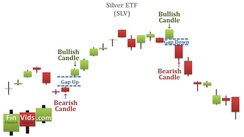 a candlestick chart showing both a bullish kicking pattern and a bearish kicking pattern