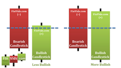 graphic on left penetration 50%; graphic on right penetration greater than 50%