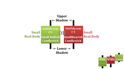 spinning tops are small bodied candlesticks either bullish or bearish