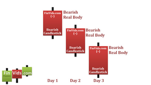 three descending bearish candlesticks