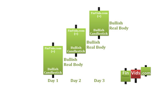 three bullish acending candlesticks