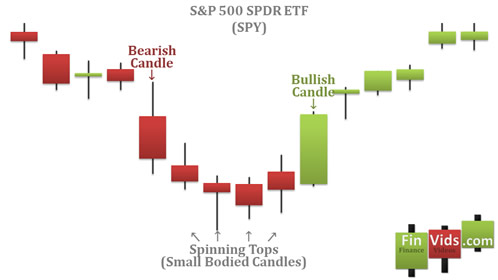 candlesticks chart showing a tower bottom reversing the prior downtrend