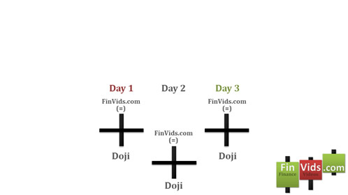 three dojis, second doji below the first and third