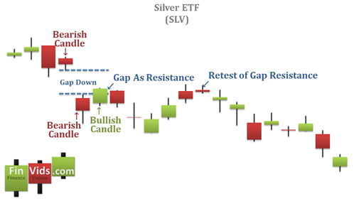 chart of the downside gap tasuki candlestick pattern
