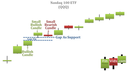 candlestick chart of upside gap tasuki