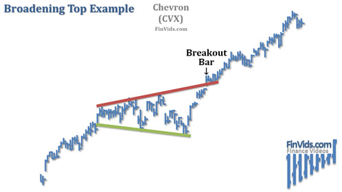 see description below to describe this stock chart of a broadening top formation