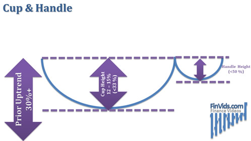 diagram showing typical height of cup and height of handle