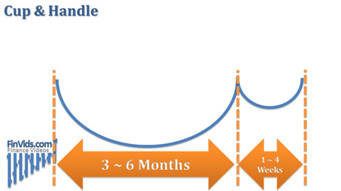 diagram showing average time spacing between the left lip, right lip, and handle