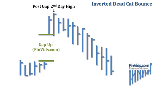 inverted dead cat bounce