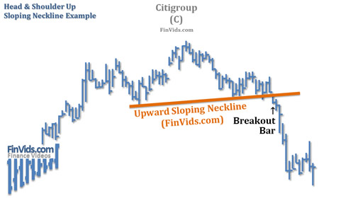 stock chart with an upward sloping neckline