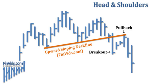 a sloping neckline occurs when a support line is drawn from bottom left to top right