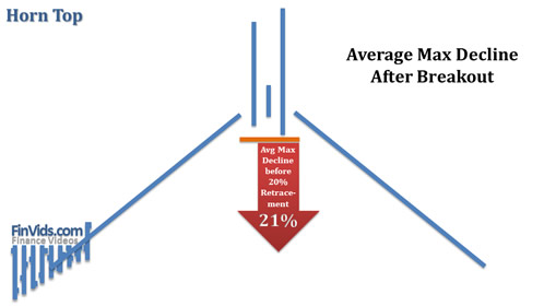 red down arrow illustrating a 21% decline