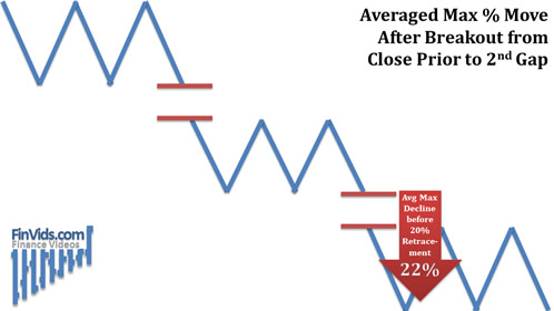 red arrow with decline average