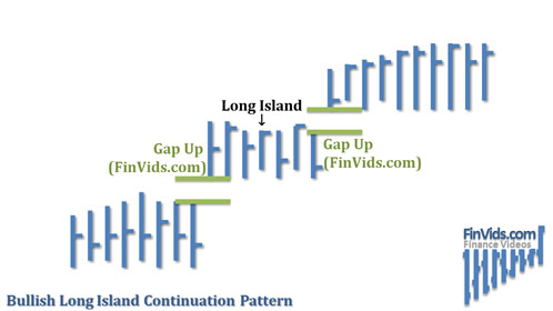long island continuation pattern in an uptrend
