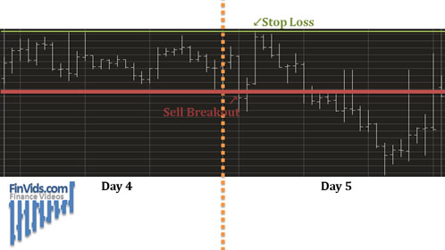 intraday chart to see that prices broke out below before breaking out above