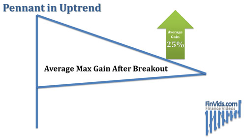 graphic showing average gain of 25%