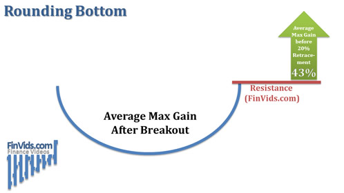 green up arrow with a 43% gain