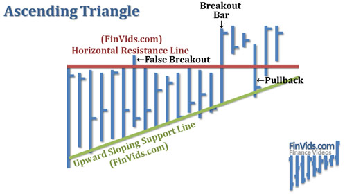 ascending triangle