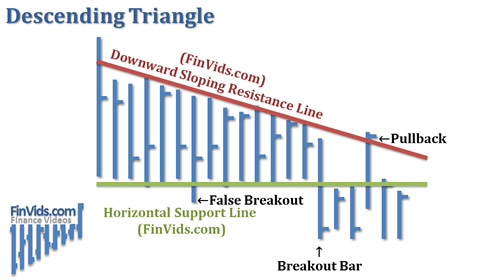 descending triangle
